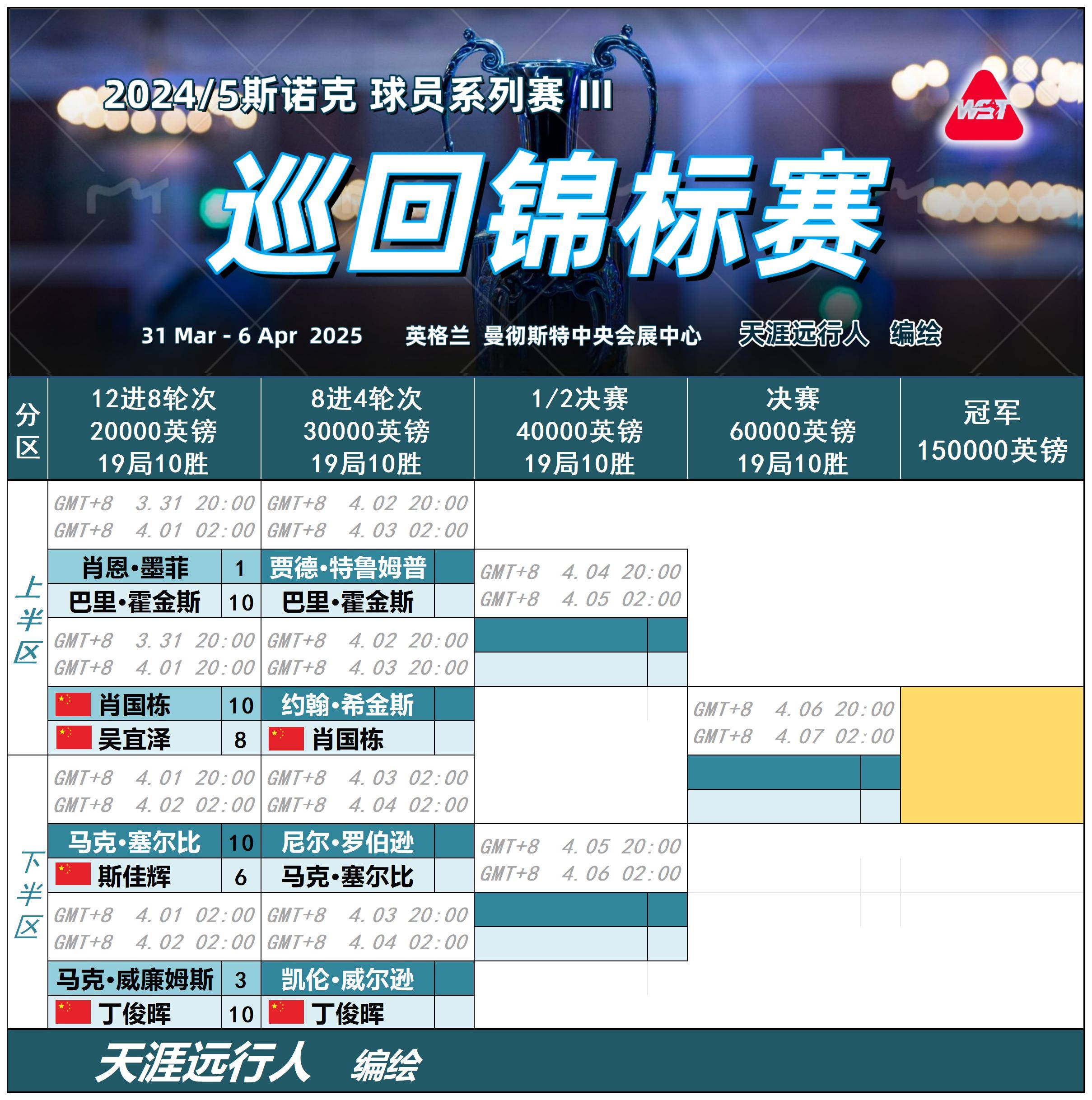 亚博体育-包含赛后乌迪内斯调整名单以备英超;战术微调环节打磨;质疑声四起;临场指挥获称赞的词条