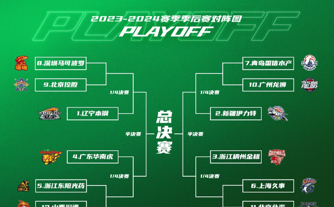 亚博-包含风云突变!上海久事加时末段防线松动;CBA常规赛版图或重绘;震撼外界;官宣口径保持一致的词条