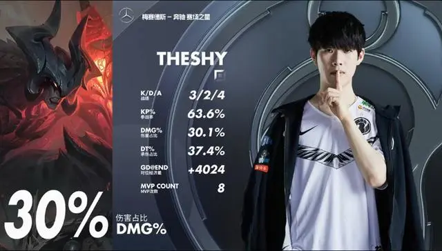 亚博体育-TheShy连续五场比赛得分超过回归赛场，G2挑战极限！的简单介绍