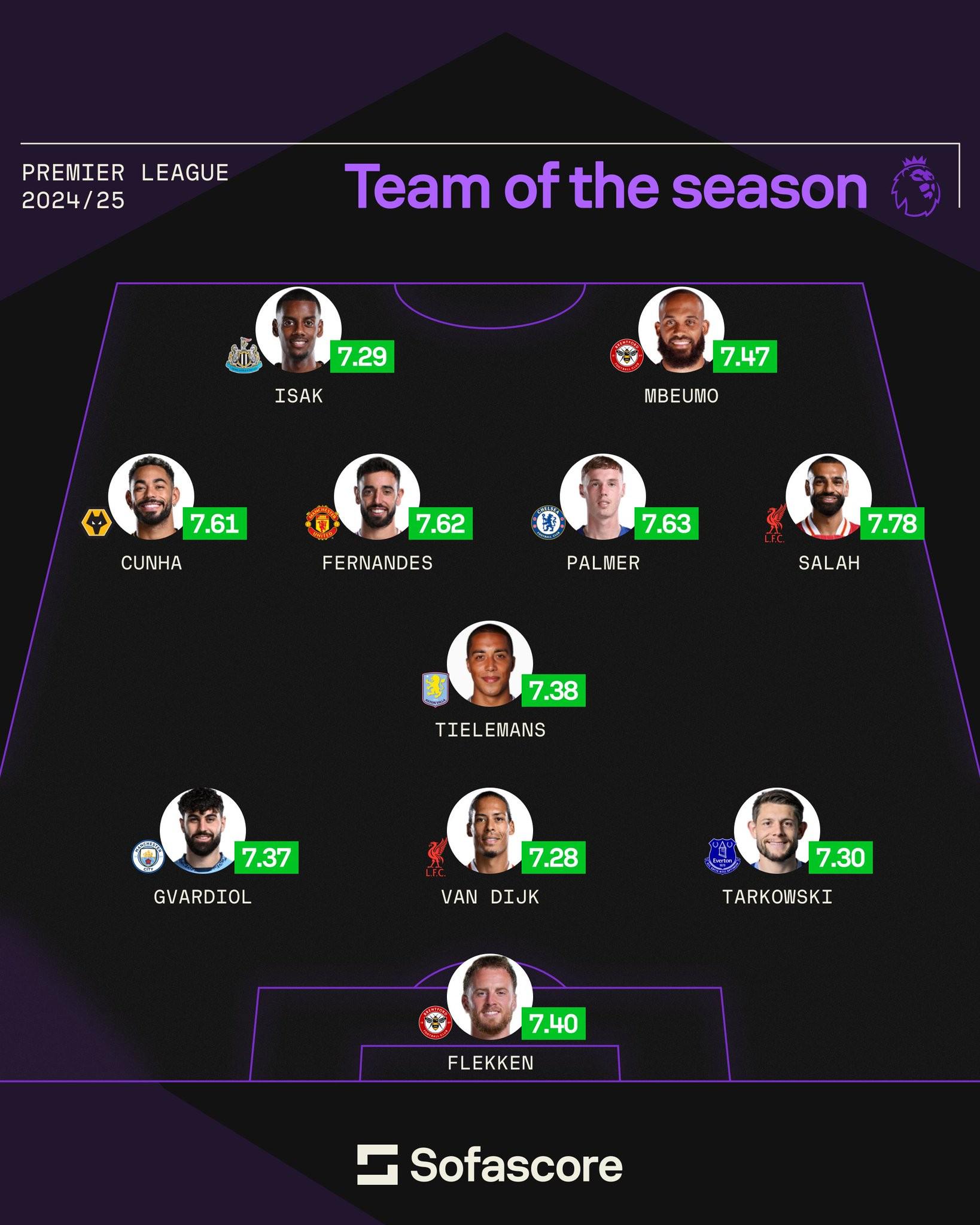 萨拉赫迎来三赛季高光表现，塞尔维亚队球迷沸腾！的简单介绍